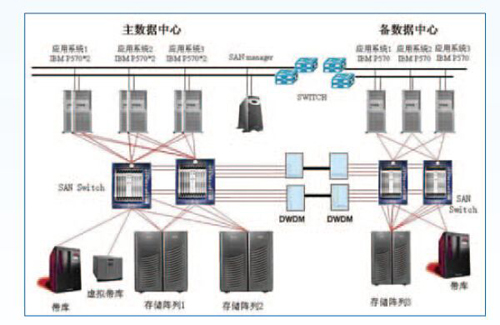 机房不间断电源监控系统，机房不间断电源监控