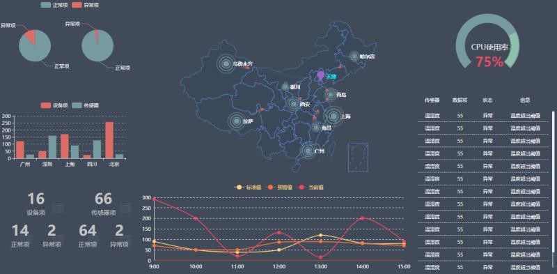 银行动环系统，智能银行动环可视化系统