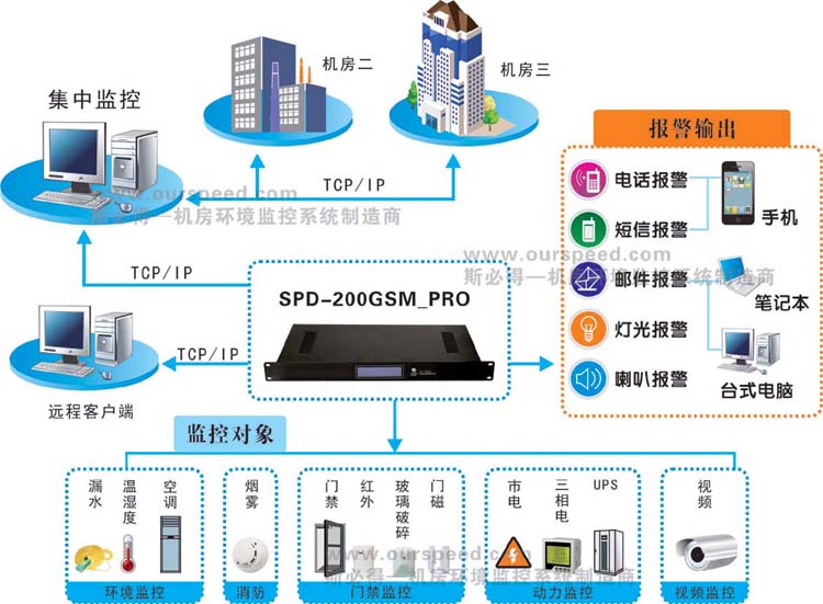 广西动力环境监控系统,广西黄瓜视频污版APP厂家，动力环境监控系统