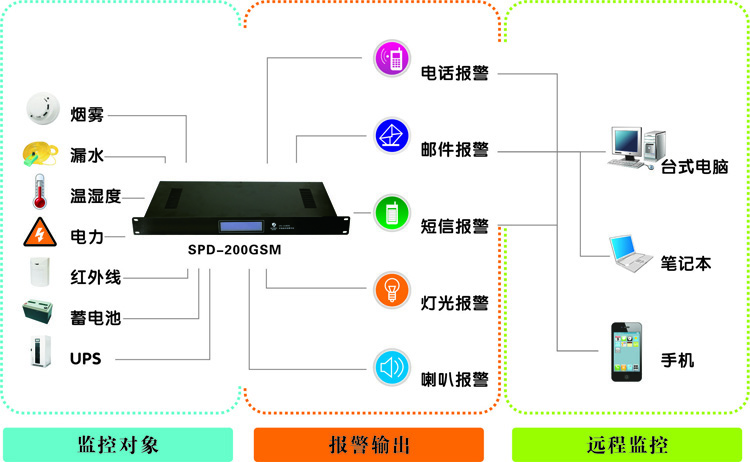 西藏动力环境监控系统,西藏黄瓜视频污版APP厂家,动力环境监控系统