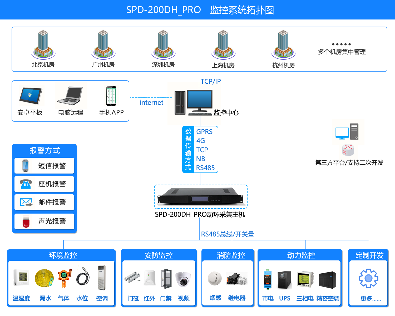 机房环境监控,黄瓜视频污版APP